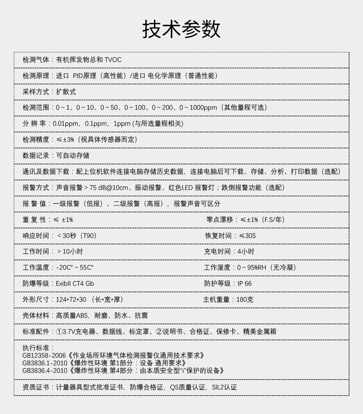 便攜式TVOC氣體檢測(cè)儀