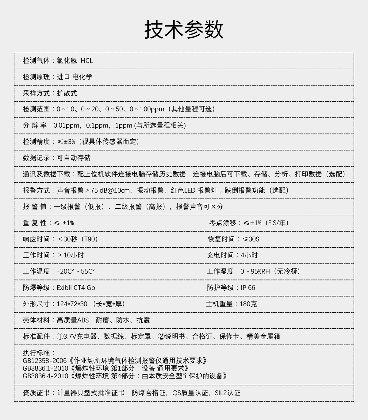 便攜式氯化氫檢測(cè)儀