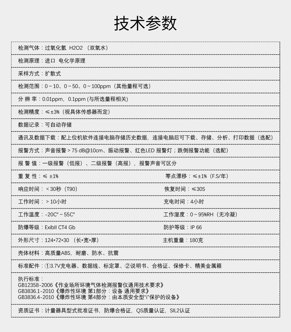 便攜式過氧化氫檢測儀