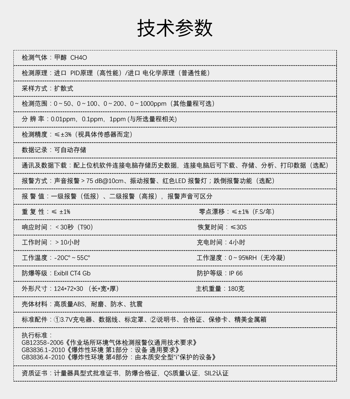 便攜式甲醇檢測儀