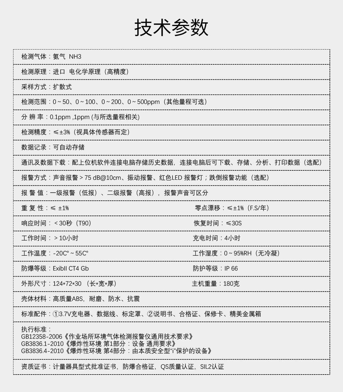 便攜式氨氣檢測(cè)儀